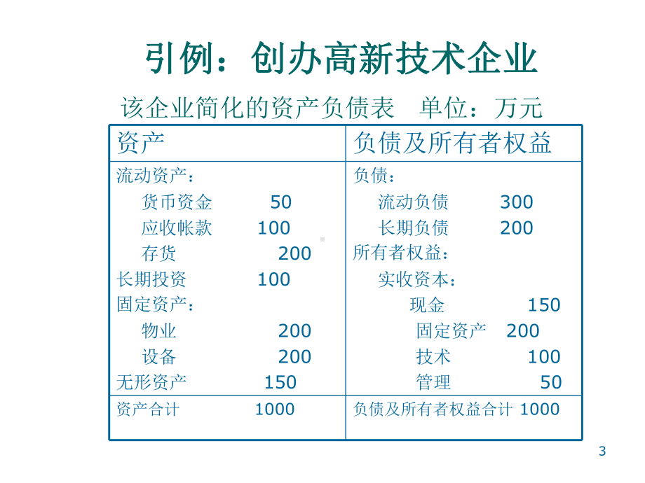 公司决策层的财务管理课件.pptx_第3页