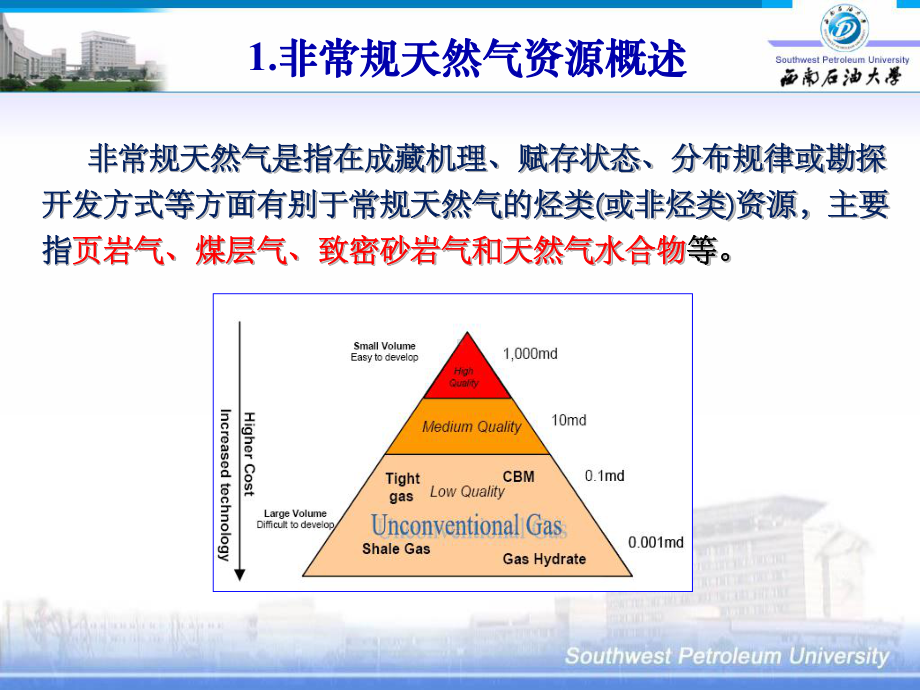 页岩气与煤层气开发（动画版本）课件.ppt_第3页