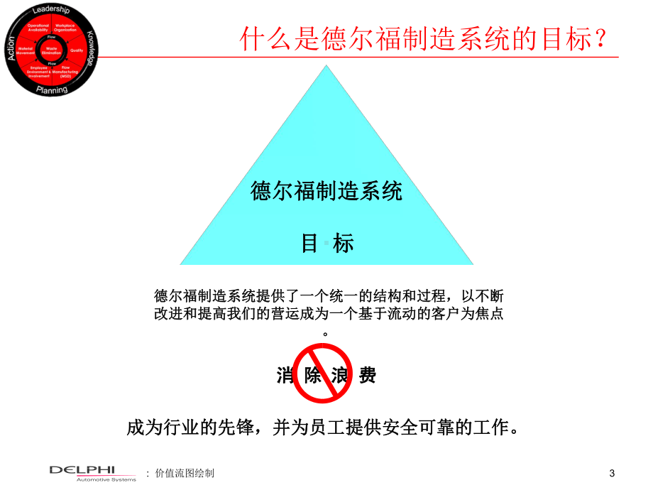 德尔福制造系统课件.ppt_第3页