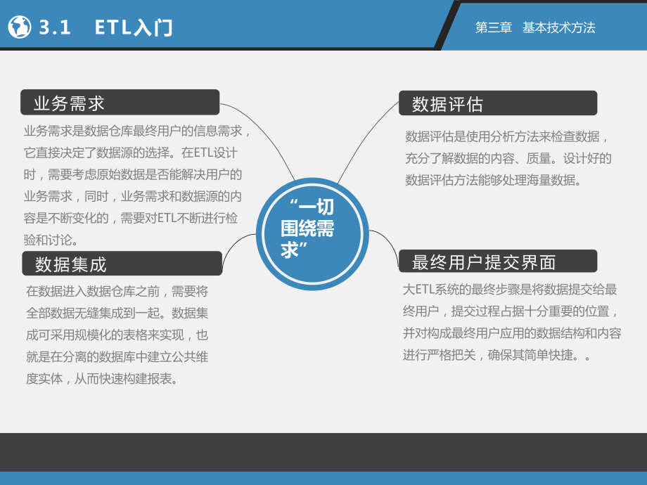 《数据清洗：基本技术方法》课件.pptx_第3页