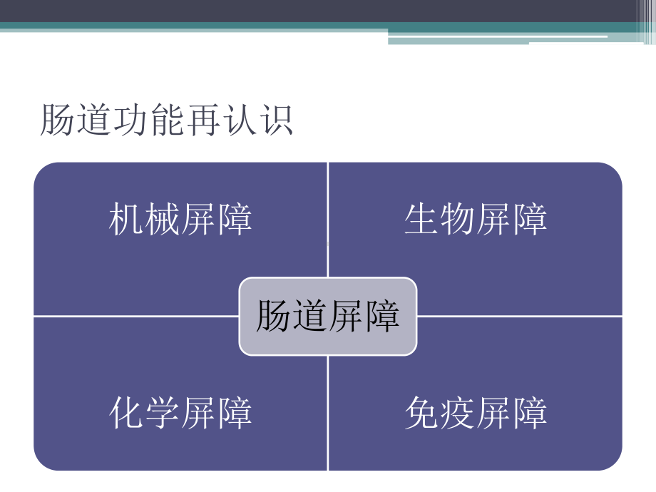 重症患者早期肠内营养治疗课件.pptx_第3页