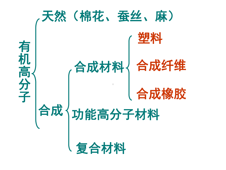 高二化学选修5-应用广泛的高分子材料课件.ppt_第3页