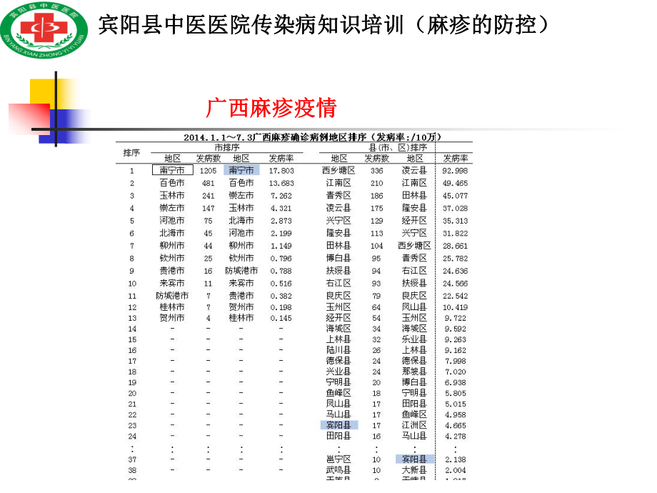 麻疹的防控课件.ppt_第3页