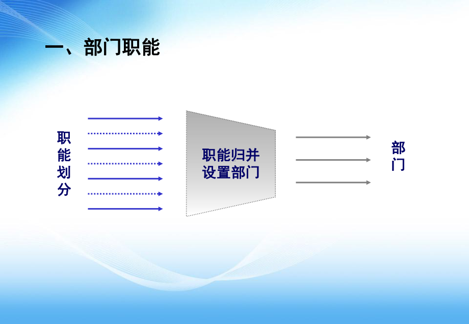 部门职责梳理财务管理课件.ppt_第3页