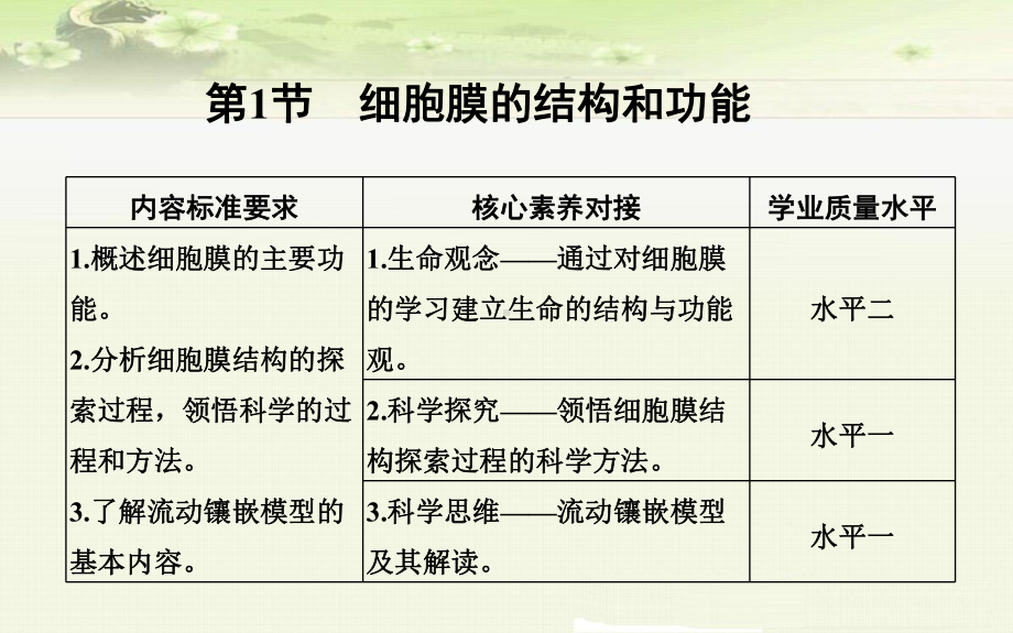 高中生物一轮复习：细胞膜的结构和功能课件.ppt_第2页