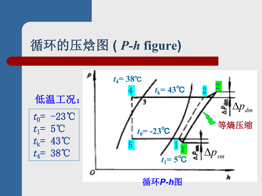 压缩机热力性能的计算举例1课件.ppt_第3页