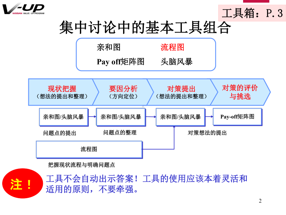 v-up常用工具培训--资料课件.ppt_第2页