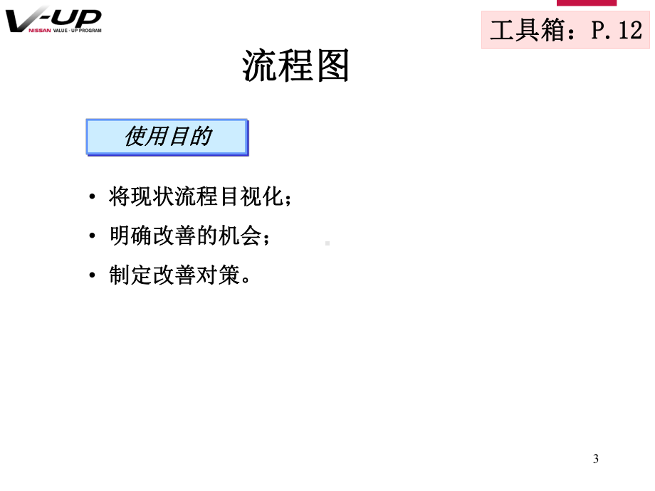 v-up常用工具培训--资料课件.ppt_第3页