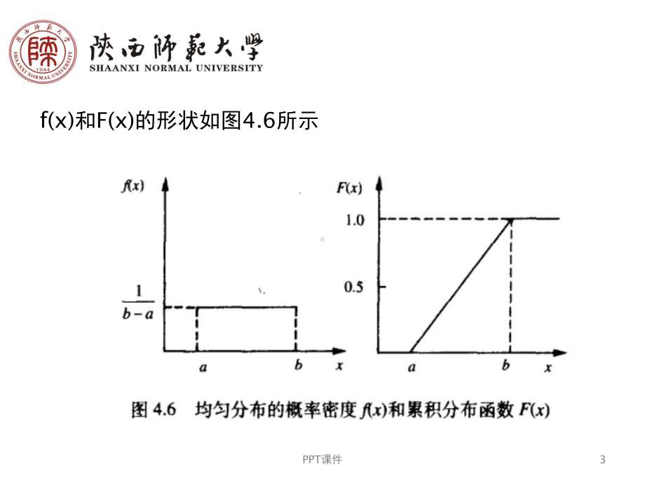 均匀分布-课件.ppt_第3页