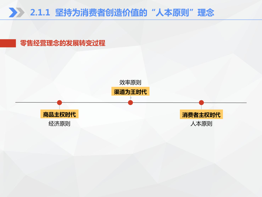 《新零售运营管理》课件2-零售理念的革新和模式发展.ppt_第3页