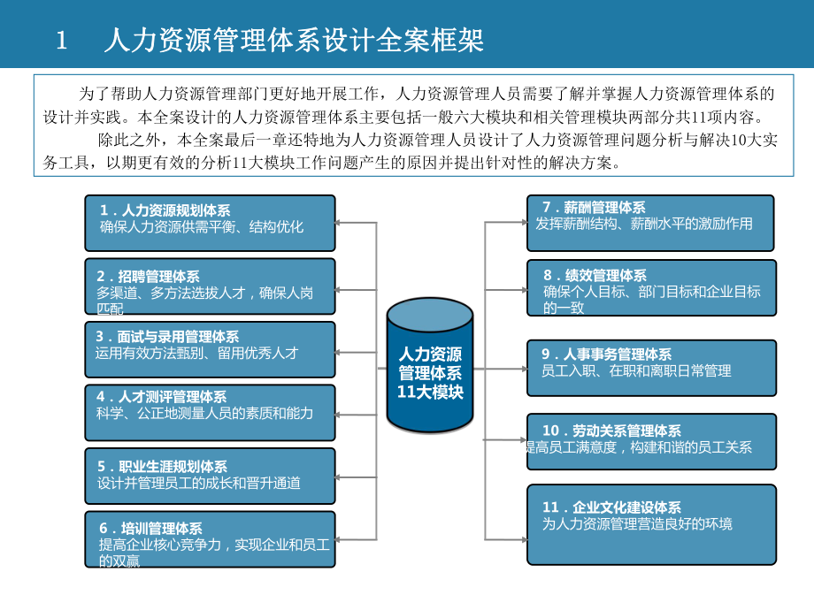 人力资源管理体系设计方案.ppt_第3页