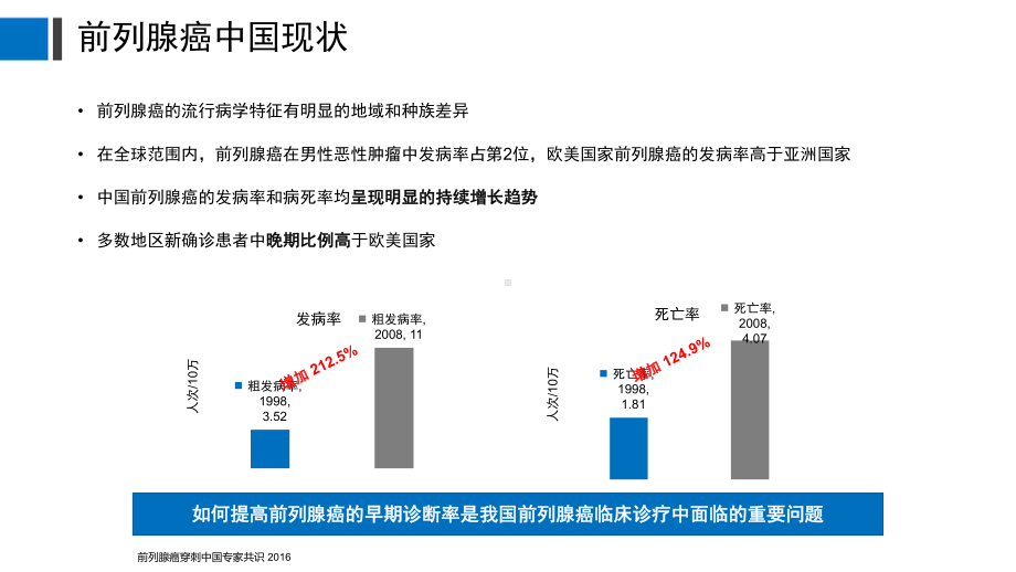 超声引导下前列腺穿刺临床实践课件.pptx_第3页