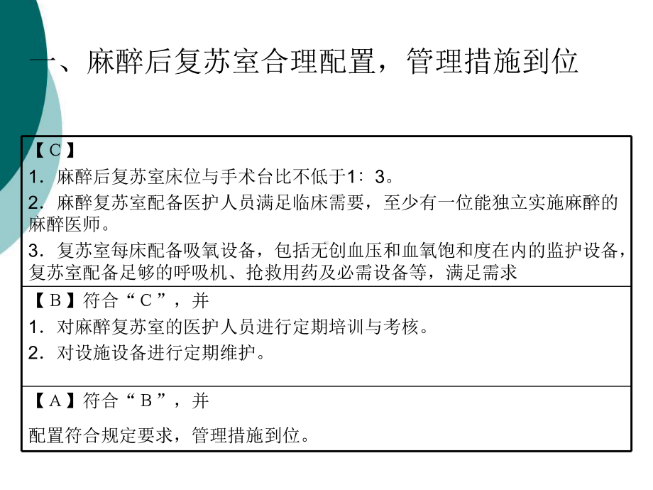 麻醉复苏室规章制度课件.ppt_第3页