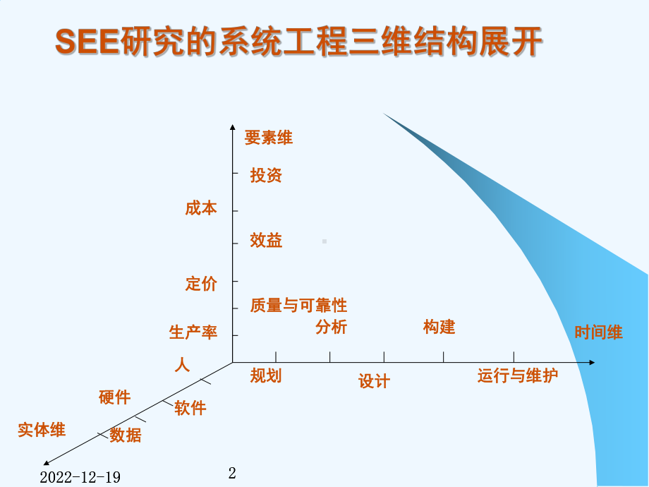 软件工程经济学课件.pptx_第2页