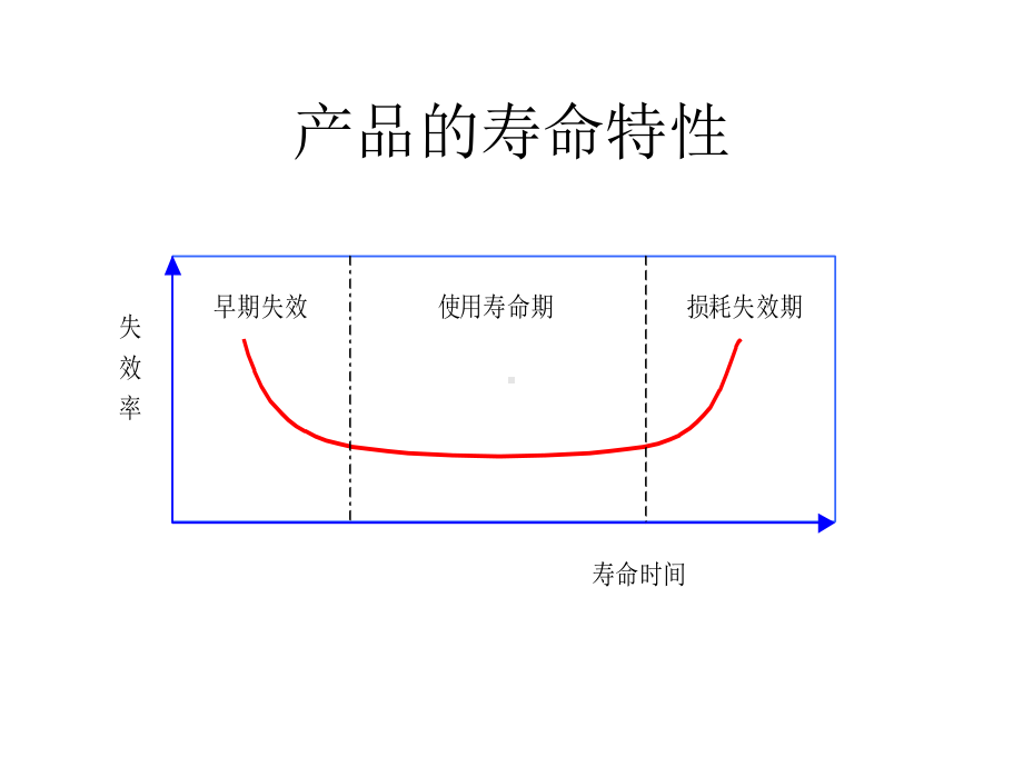 可靠性基本理论课件.ppt_第3页