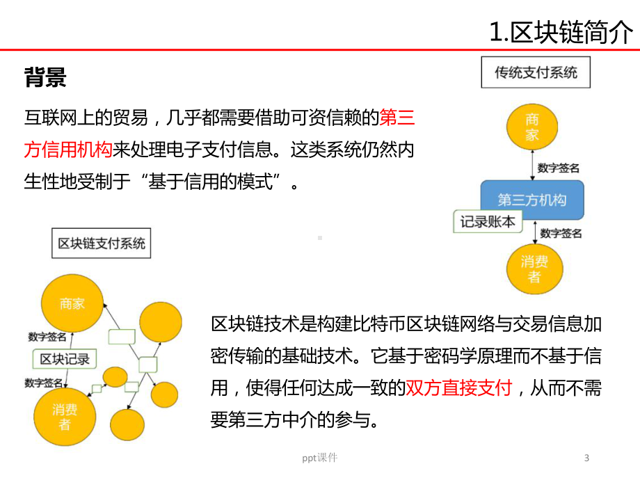 区块链详解-2-课件.ppt_第3页