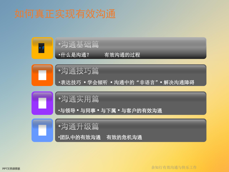 余知行有效沟通与快乐工作课件.ppt_第3页
