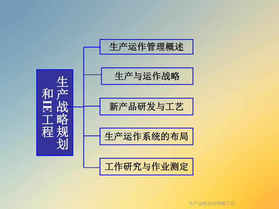 生产战略规划和IE工程课件.ppt_第2页