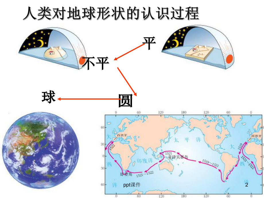 地球的经纬线和经纬网-课件.ppt_第2页