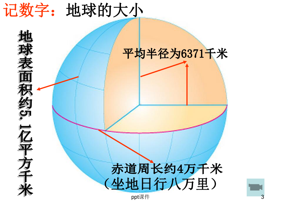 地球的经纬线和经纬网-课件.ppt_第3页