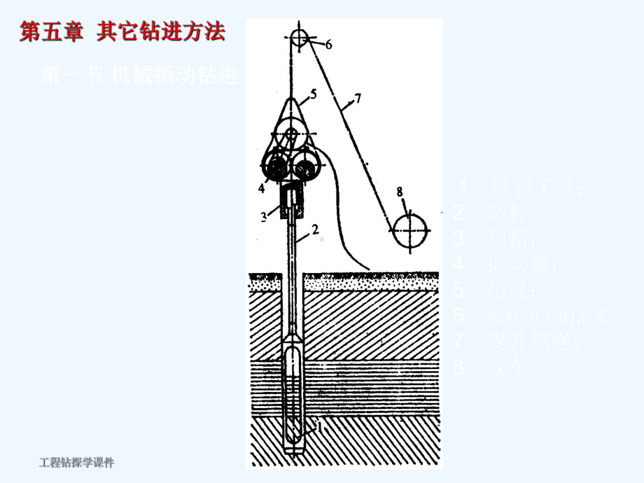 第五章-其它钻进方法课件.ppt_第2页