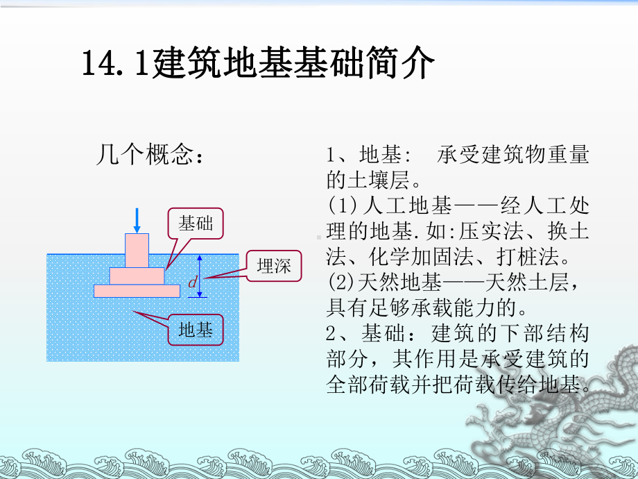 《建筑地基基础》课件.ppt_第3页