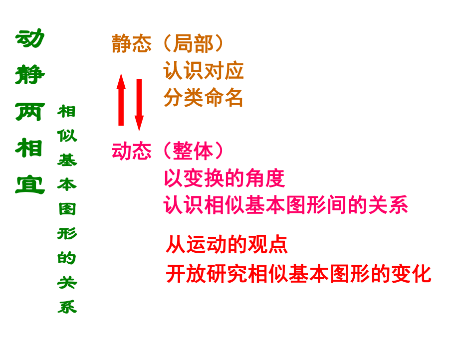 相似三角形复习课-相似的基本图形课件.pptx_第2页