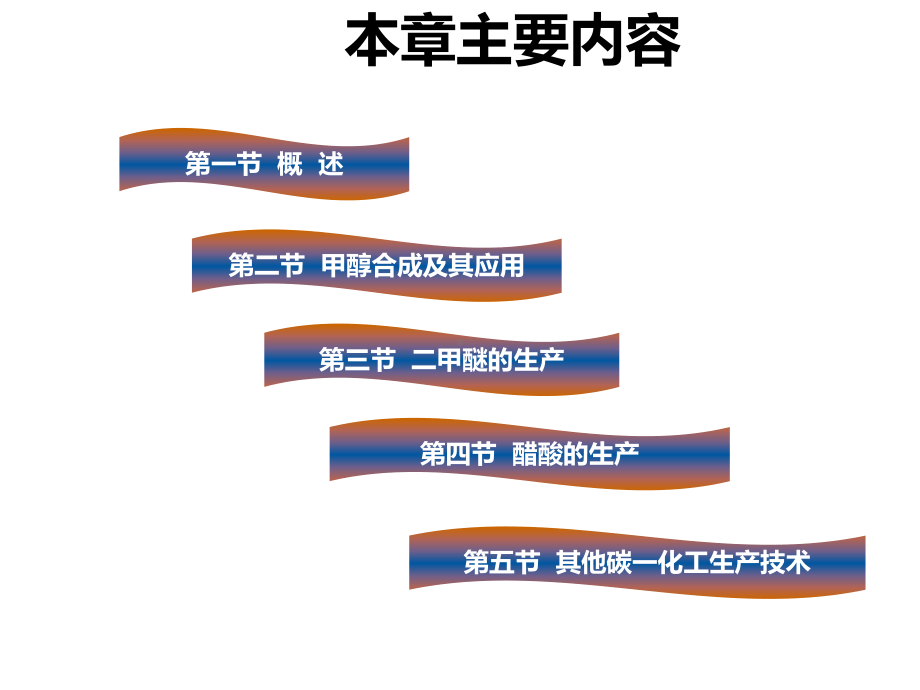 碳一化学及其应用课件.ppt_第2页