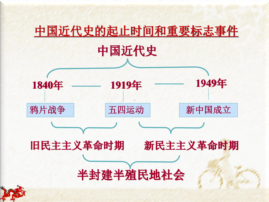 历史必修一鸦片战争课件.ppt_第2页