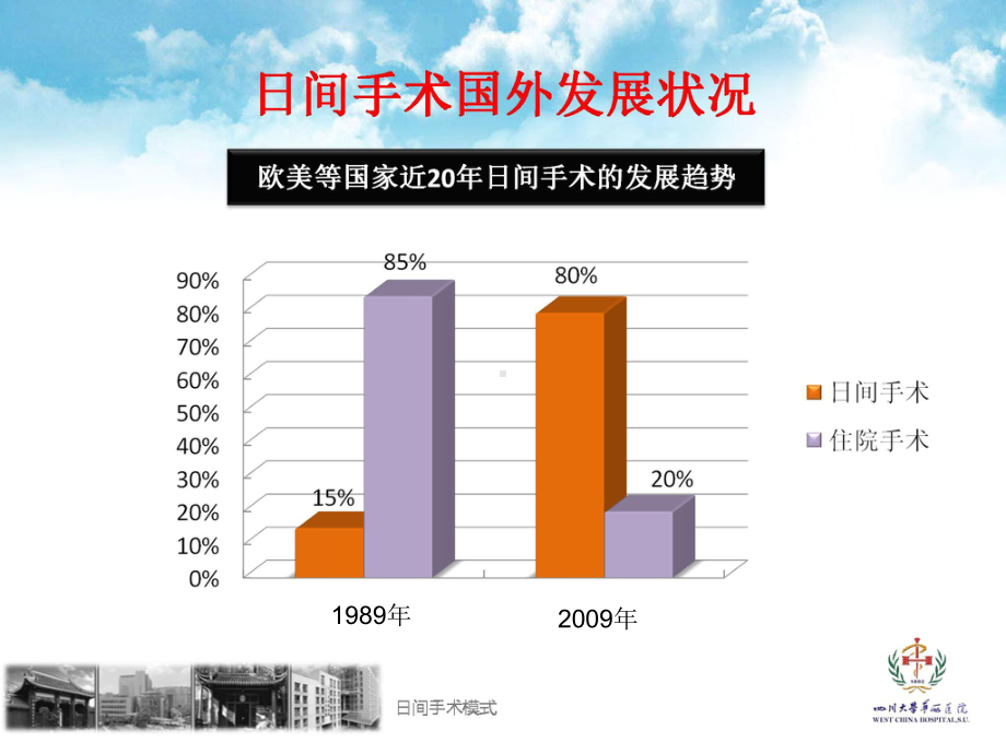 医院管理案例剖析-华西医院案例-华西日间手术管理模式课件.pptx_第3页