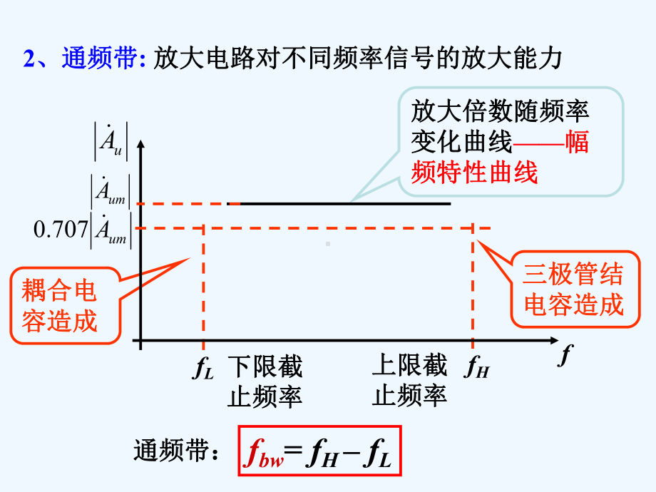 单管放大电路频率特性课件.ppt_第3页