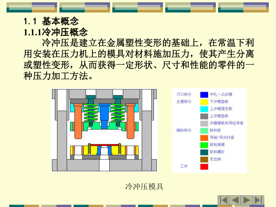 冷冲压工艺与模具设计课件.ppt_第3页