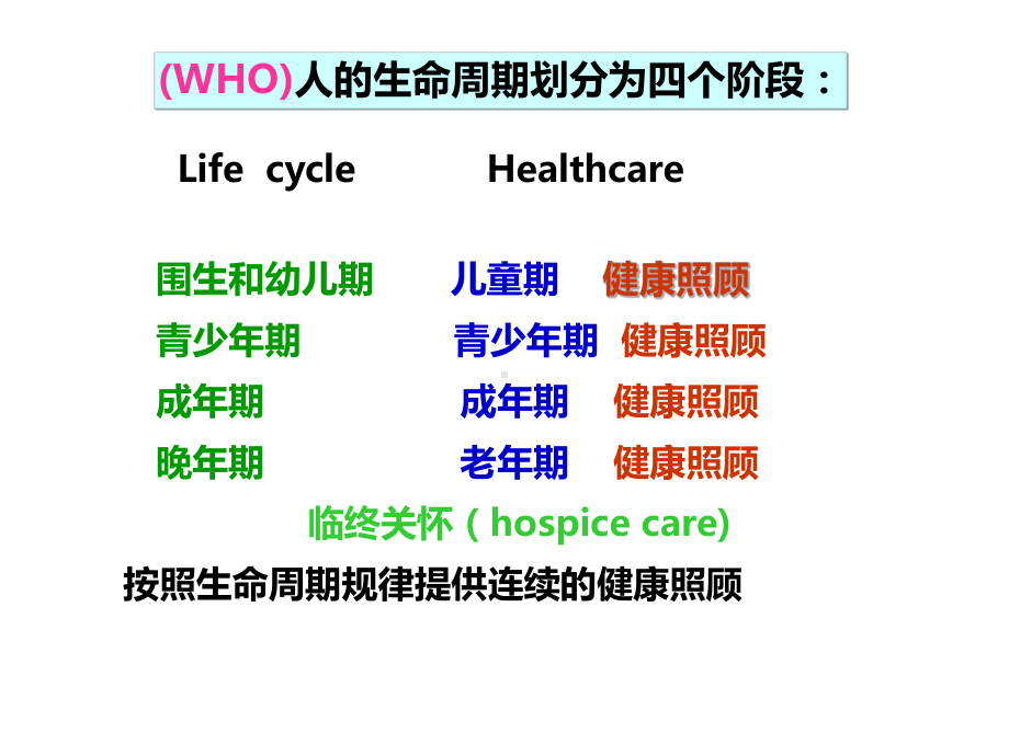 沿生命周期的健康照顾课件.ppt_第3页