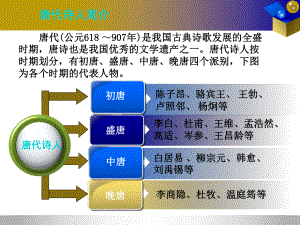 唐朝诗人课件.ppt