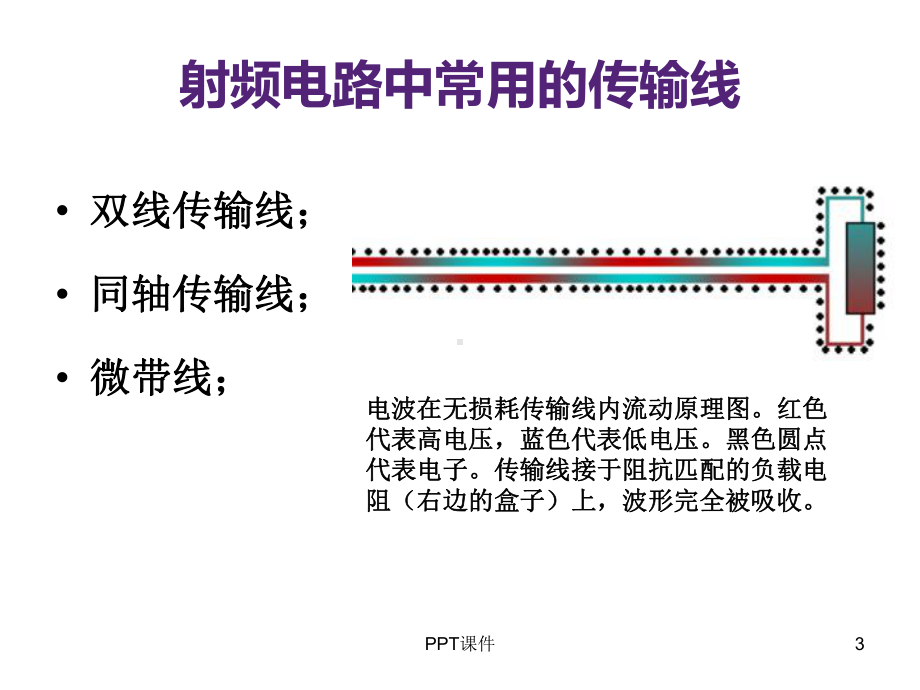 传输线及S参数-课件.ppt_第3页