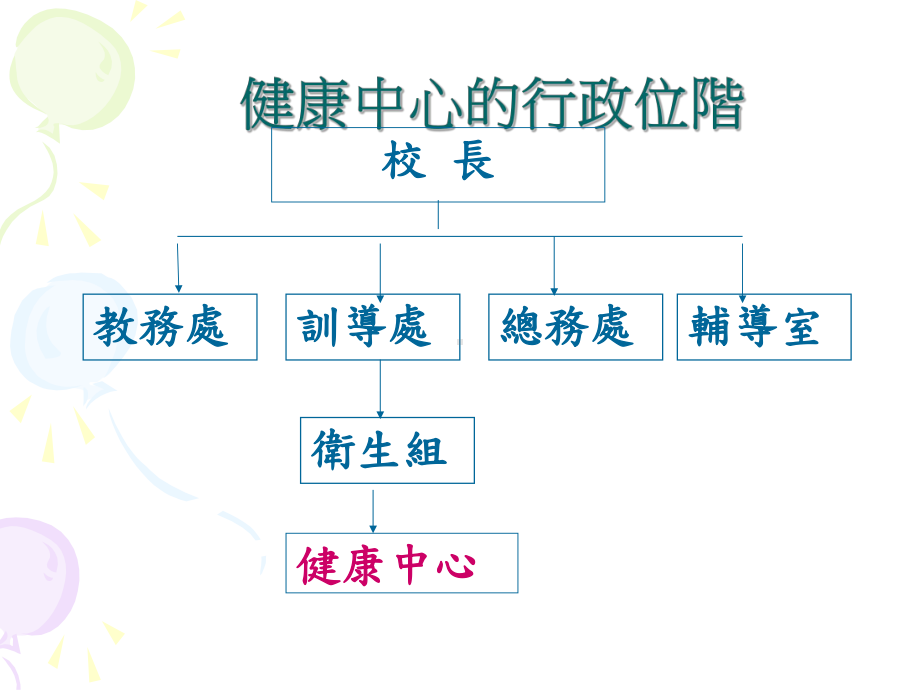 健康中心的定位解析课件.ppt_第2页