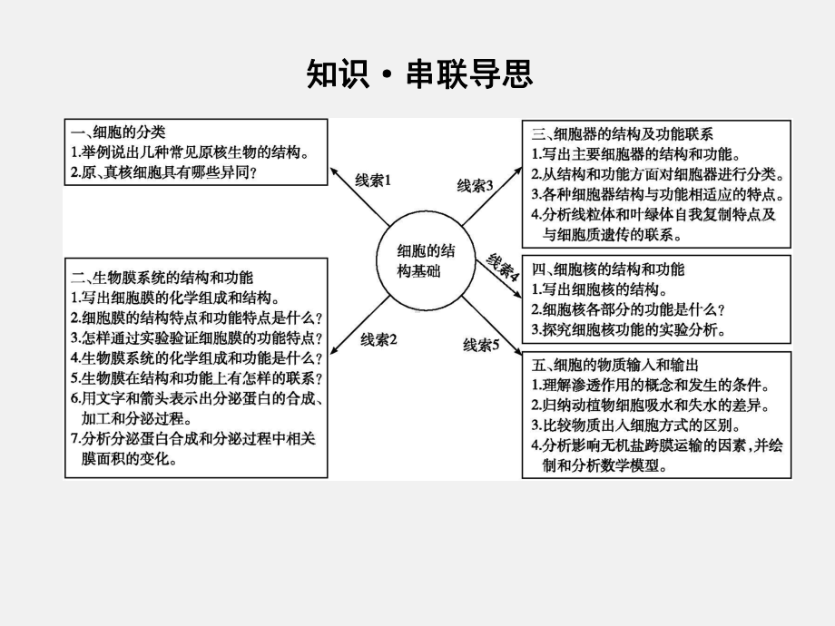 高三生物-二轮复习-专题一-生命系统的细胞基础-2-细胞的结构基础(含物质出入细胞的方式)课件.ppt_第3页