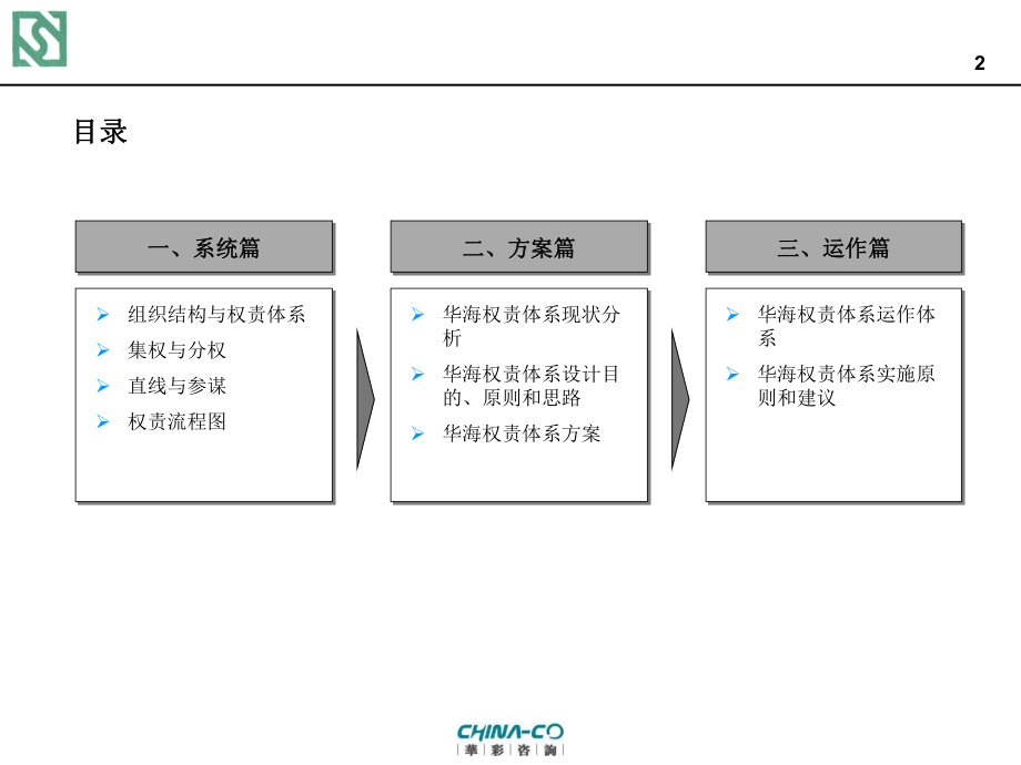 华海药业权责体系设计方案(-64)-课件.ppt_第3页