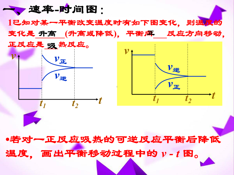 化学平衡图像-课件.ppt_第3页