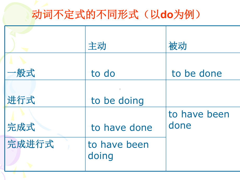 动词不定式的不同形式(以do为例)解析课件.ppt_第1页