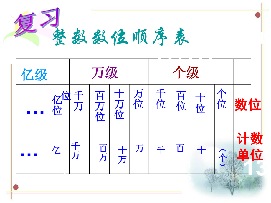 亿以内数的读写法课件.ppt_第3页