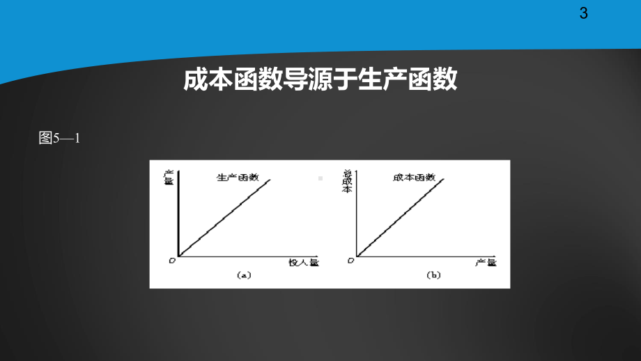 吴德庆管理经济学-4课件.ppt_第3页