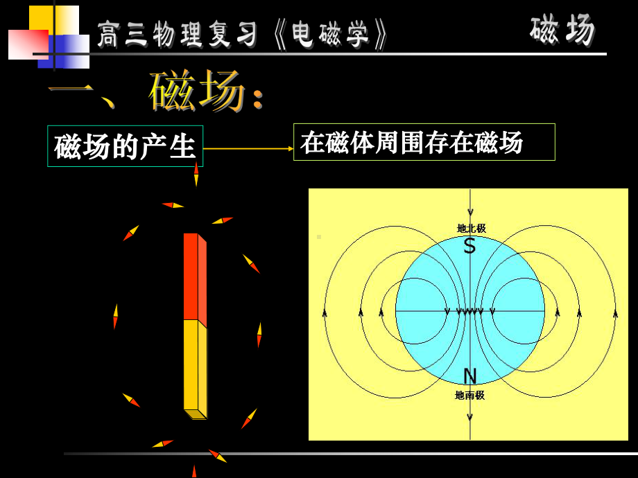 高考第一轮物理复习磁场课件.ppt_第3页