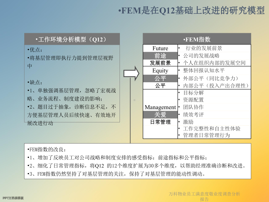 万科物业员工满意度敬业度调查分析报告课件.ppt_第3页