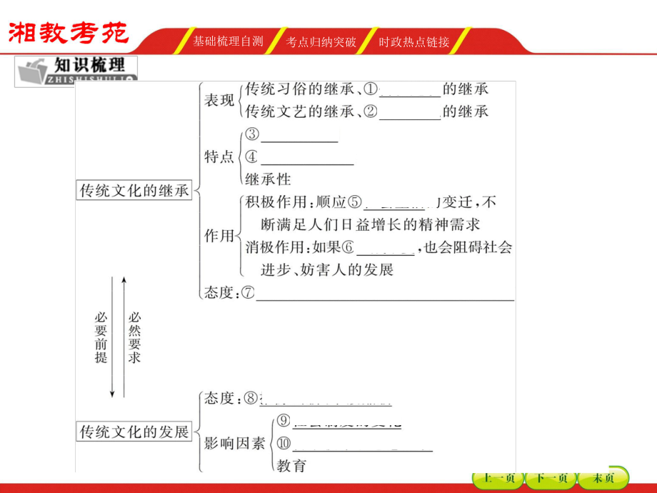 高三政治一轮复习课件-必修三-第二单元文化传承与创新4.ppt_第3页