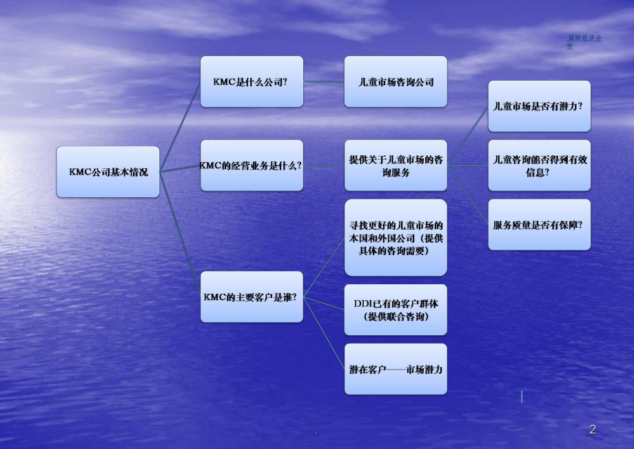 KMC咨询公司案例课件.pptx_第2页