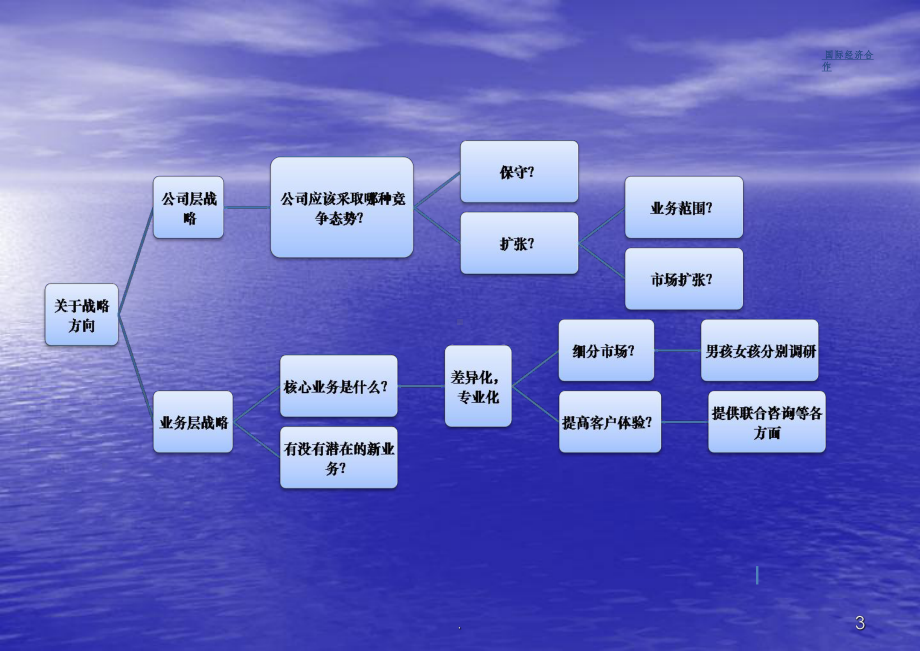 KMC咨询公司案例课件.pptx_第3页