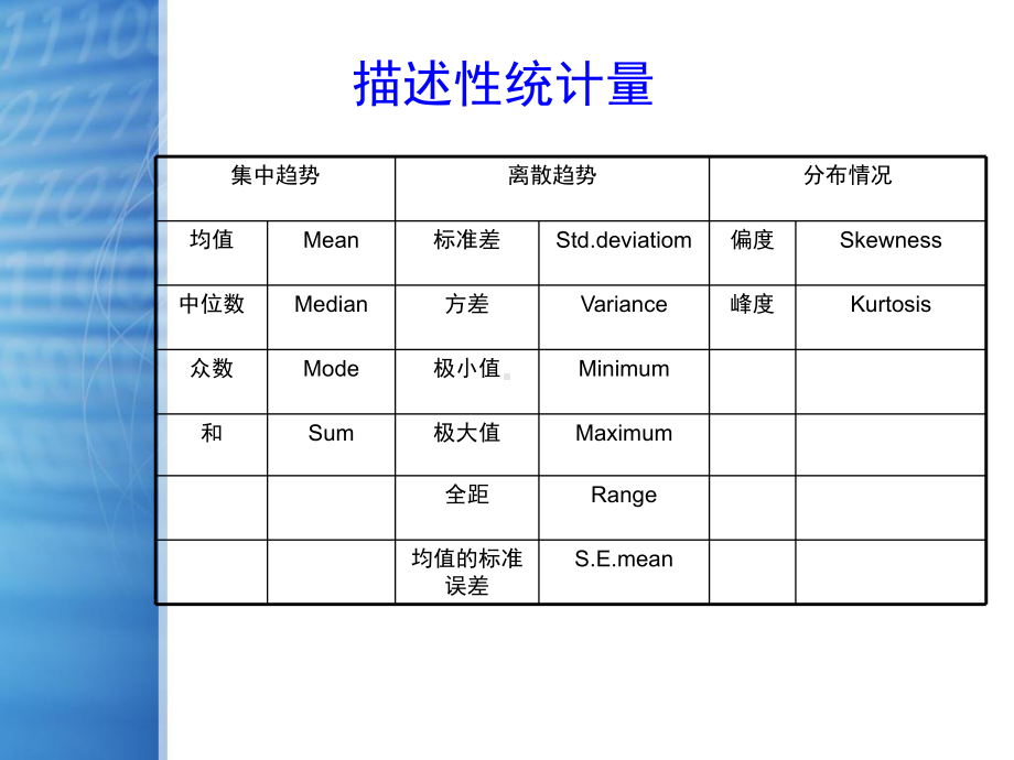 SPSS统计分析—描述性统计分析课件.ppt_第2页