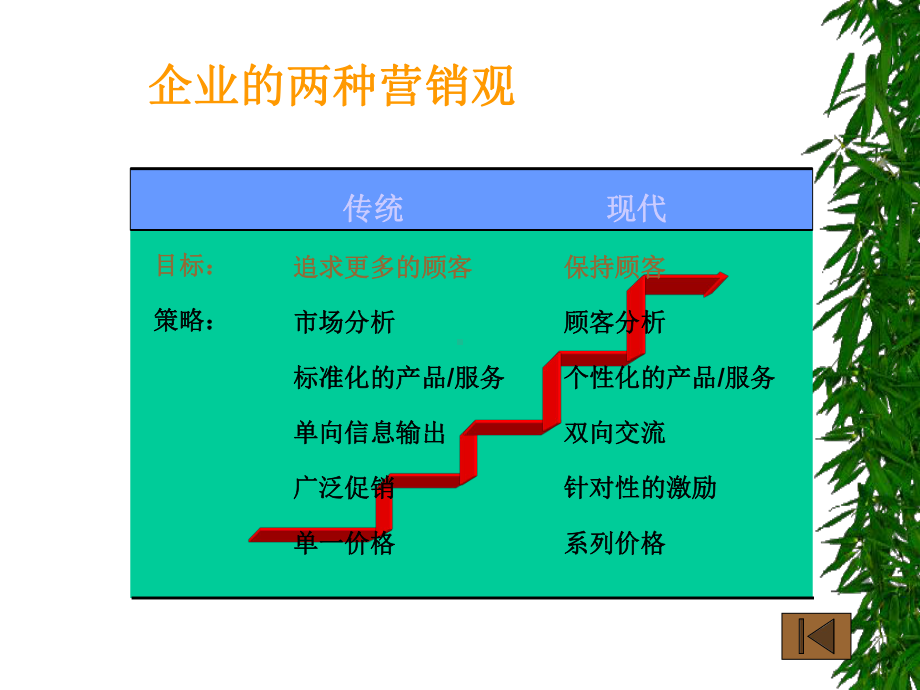 营销手法大全超强课件.ppt_第3页