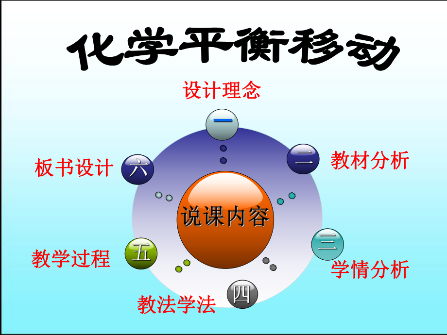 化学平衡移动说课教材课件.ppt_第2页